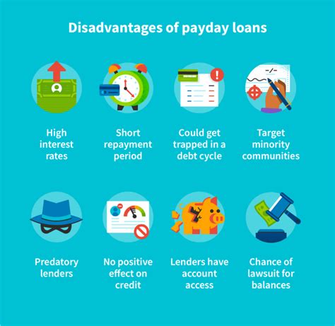 Cash Advance Payday Loans Pros And Cons